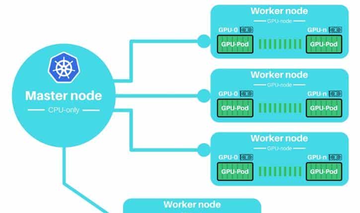K8S系列之7.2：异构计算（GPU与vGPU在K8S中的管理与应用）