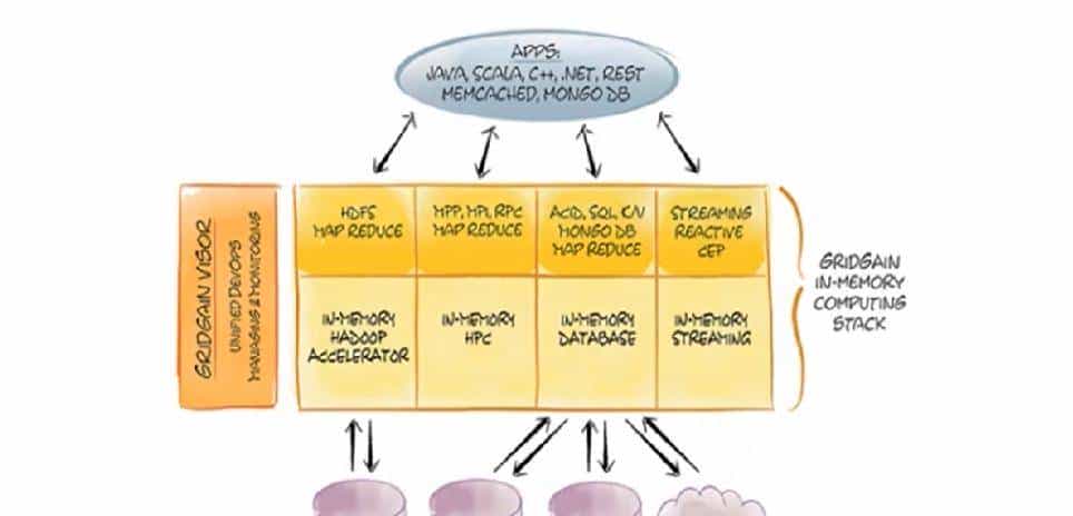 云计算学习之网格计算
