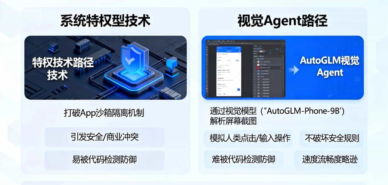 超级App的“围剿”与开源模型的“反击”:AI手机正在重写移动互联网规则