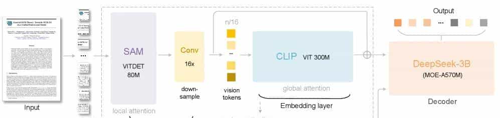 除了 DeepSeek-OCR,还有谁在“把字当图看”?