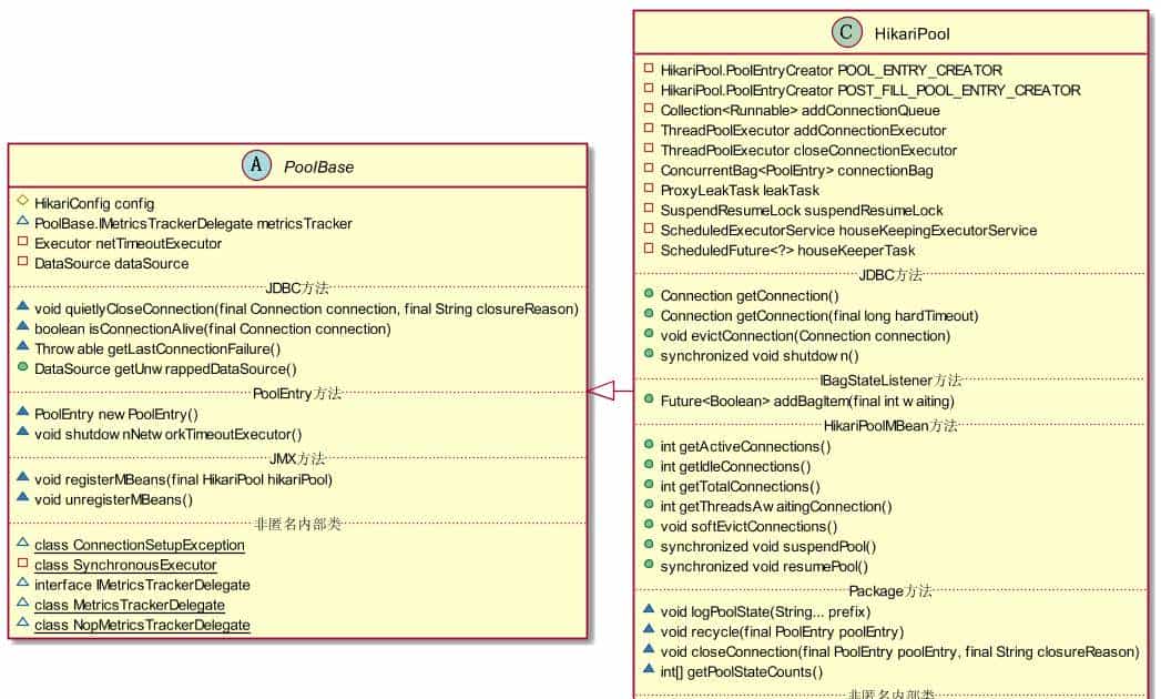 HikariCP为啥这么火？SpringBoot选它的缘由？