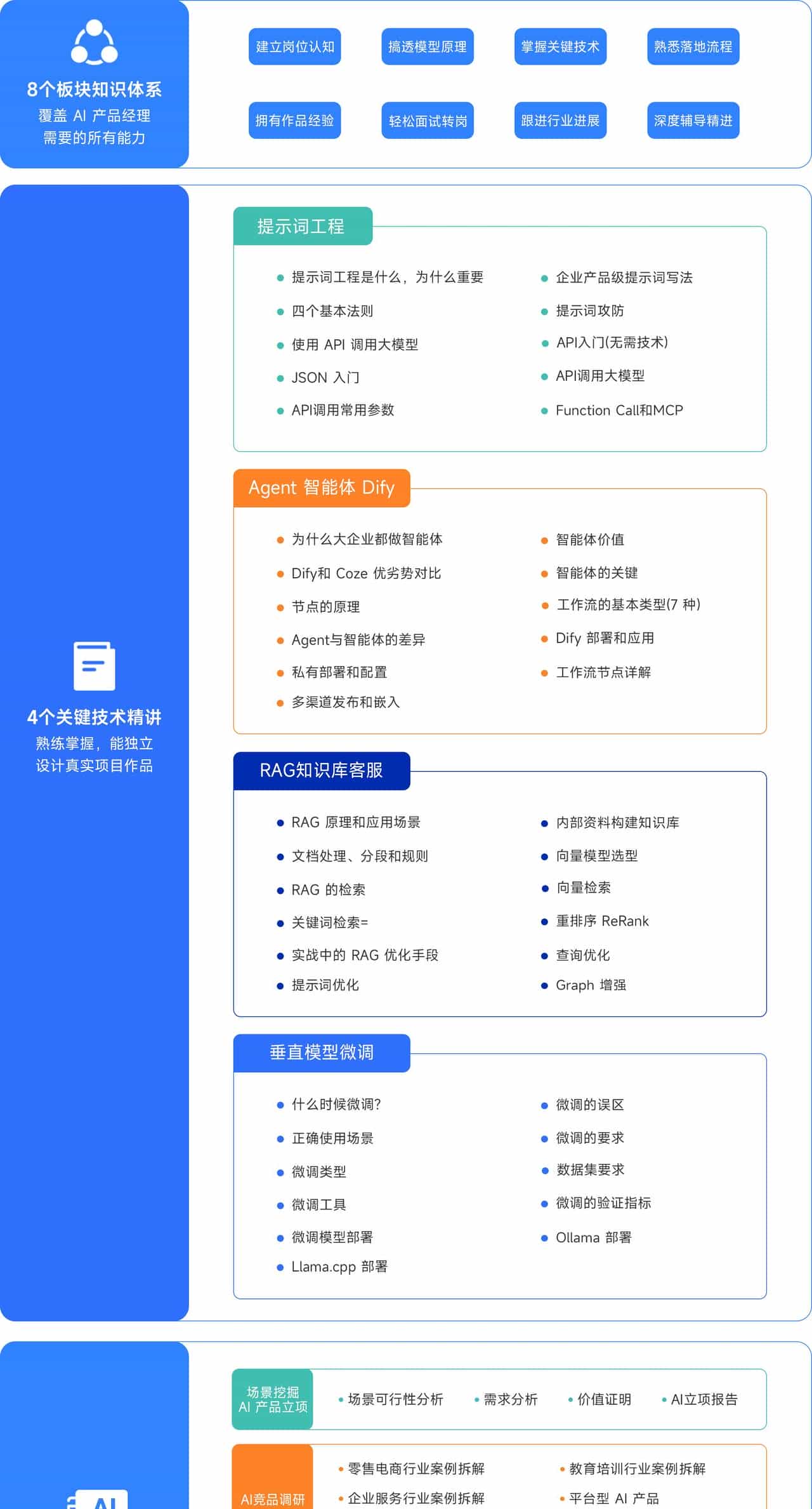 转型AI产品经理4大关键步骤,90%的人都搞反了!