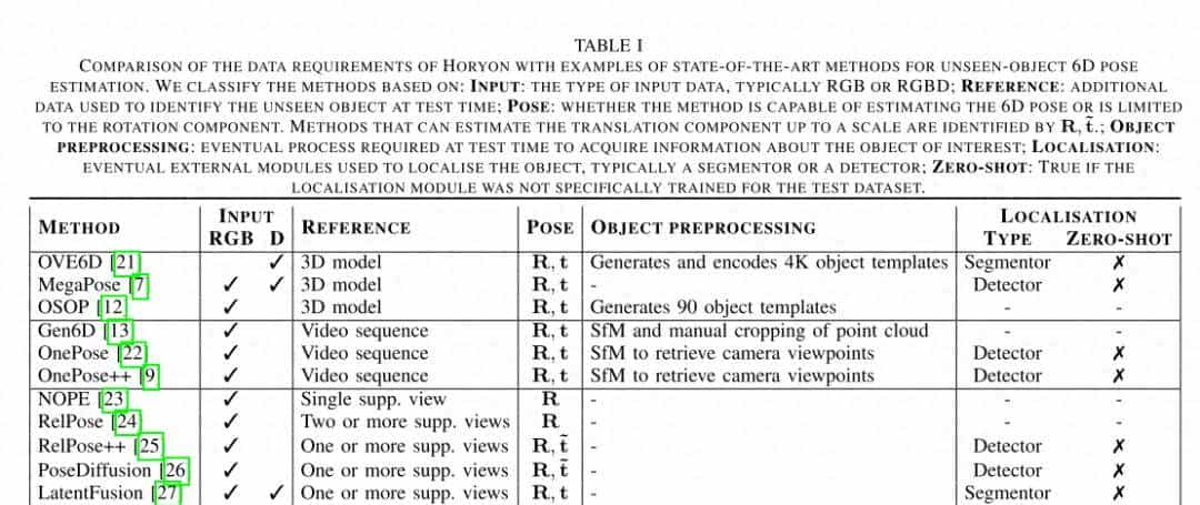 提升12.6%！VLM让你未见对象的6D姿态估计更准！