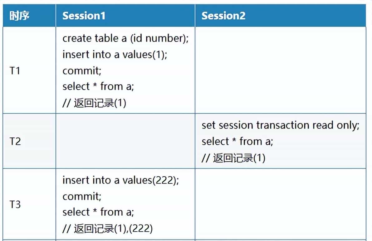 OceanBase 竟然可以使用 Repeatable Read？