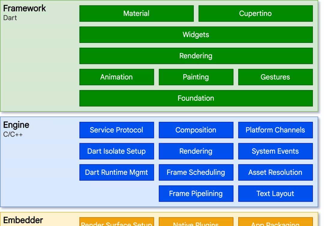 让 Flutter 在鸿蒙系统上跑起来