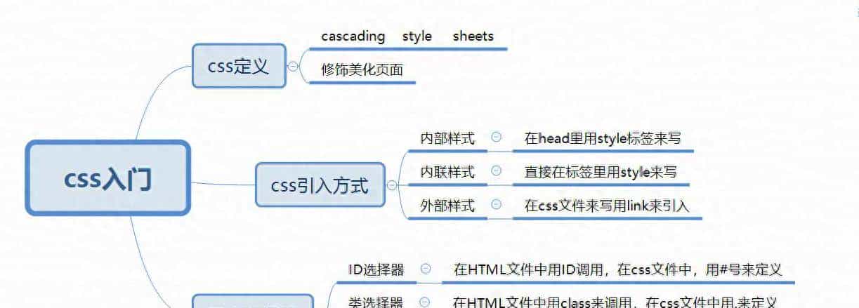 web前端基础之css入门