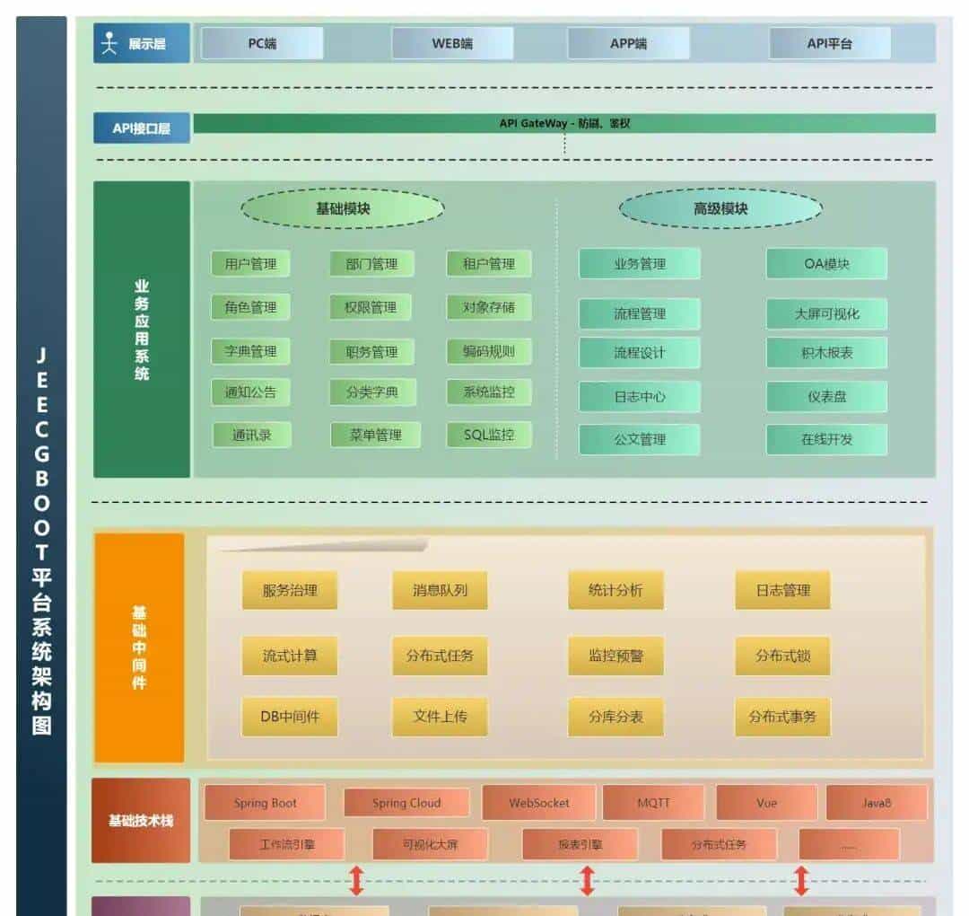 【推荐】一款基于 BPM 流程和代码生成的企业级 AI 低代码平台