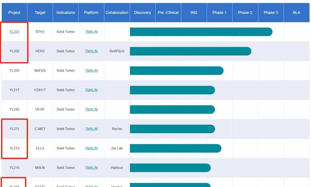 ADC新一哥，等不及了