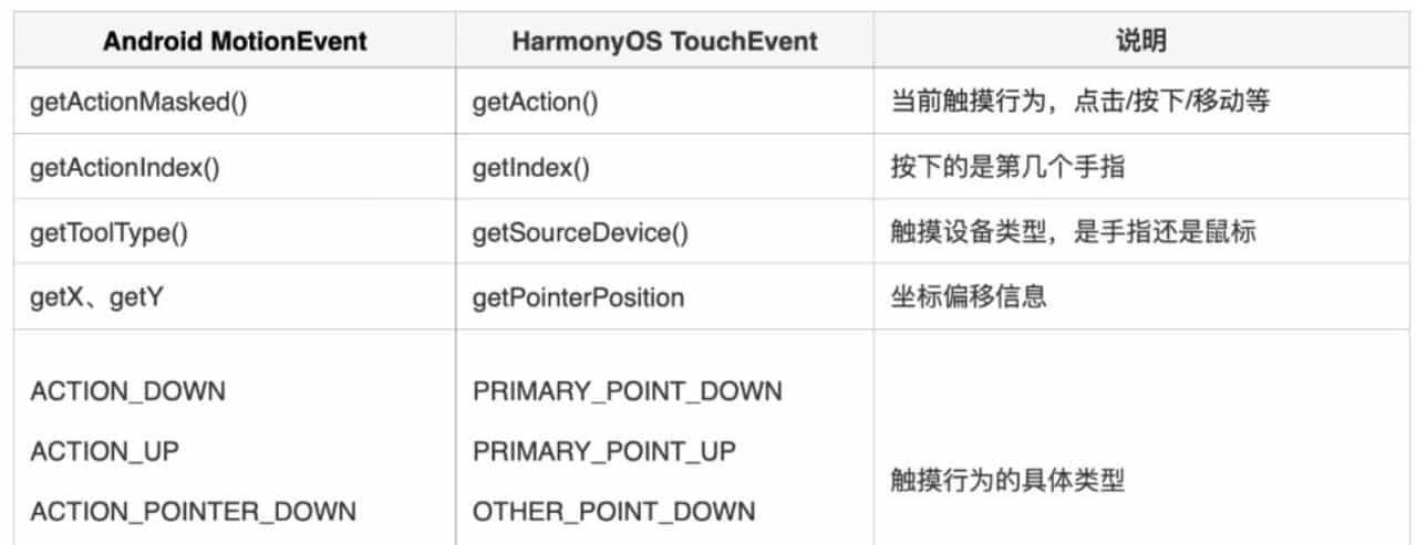 让 Flutter 在鸿蒙系统上跑起来