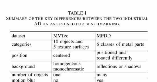 全类别通用!提升11%!CAReg:超越FSAD实现少样本异常检测!