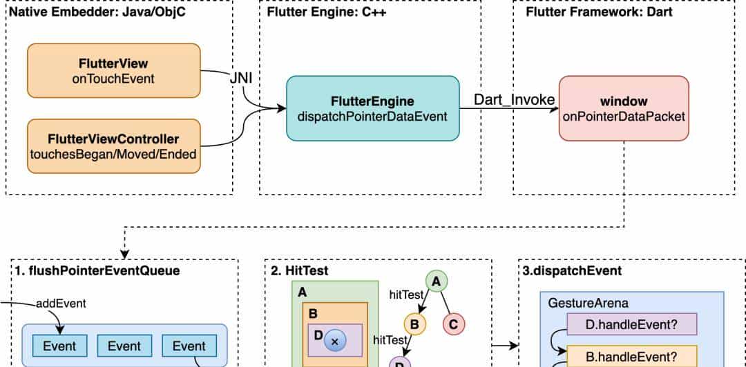 让 Flutter 在鸿蒙系统上跑起来