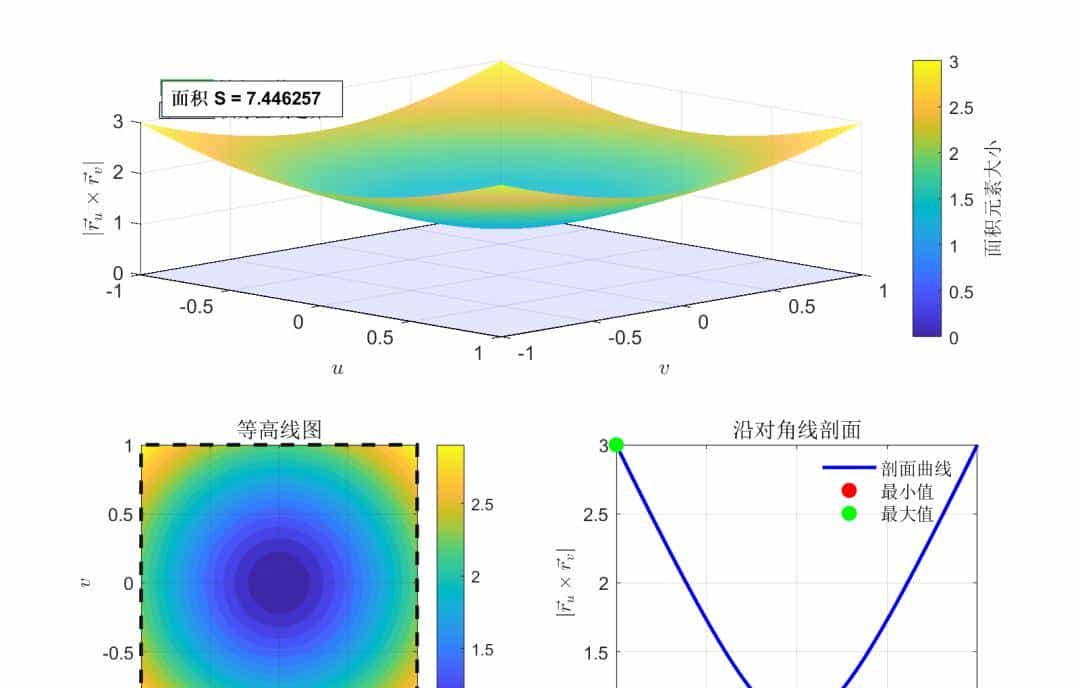 泰勒公式在微分几何中的应用