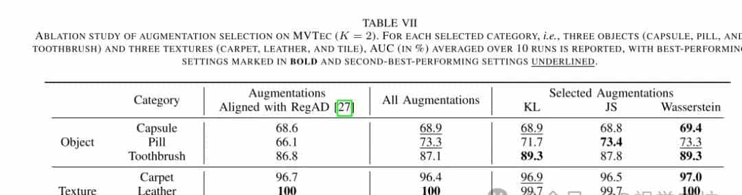 全类别通用!提升11%!CAReg:超越FSAD实现少样本异常检测!