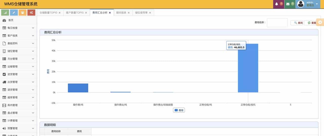 接私活赚外快，这10个必备的开源项目必定要收藏