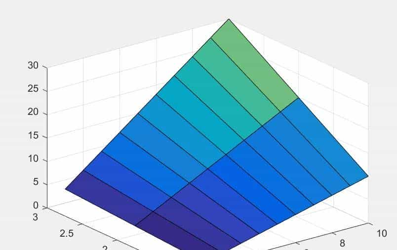 喆学(20):Matlab学习之三维曲面图