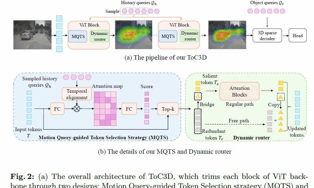 ECCV'24开源 | 加速30%！ToC3D：让基于ViT的多视图3D检测器更快