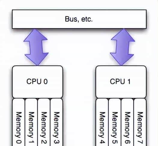 快！做对这 10 点，让你的 Redis 性能更上一层楼