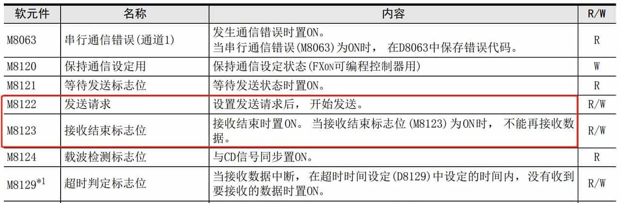 三菱PLC RS232串口通讯案例详解:从入门到实践