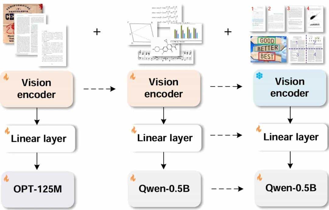 除了 DeepSeek-OCR,还有谁在“把字当图看”?