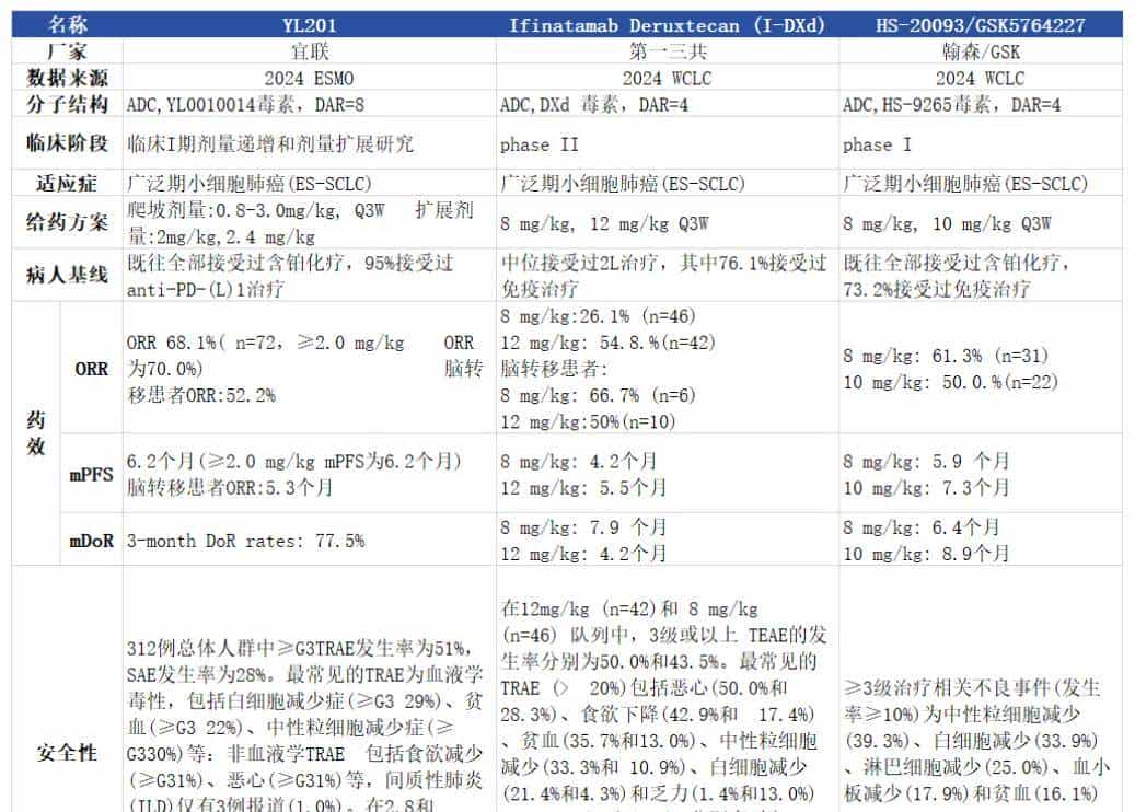 ADC新一哥，等不及了