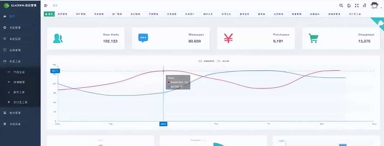 基于 Vue+Spring 前后端分离管理系统ELAdmin 附完整版源码