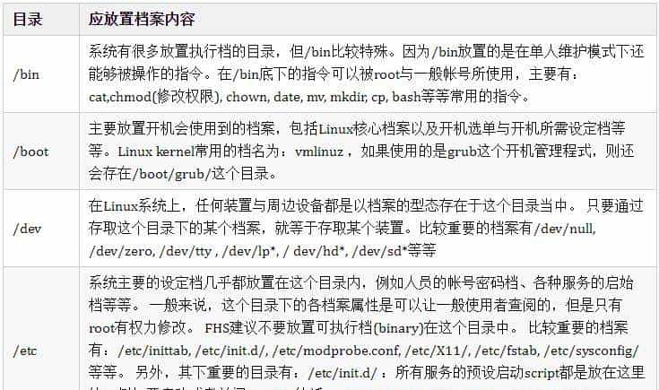 Linux入门的基础知识点汇总，有这篇就够了