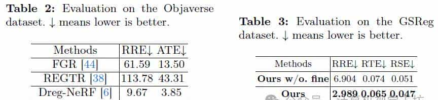 ECCV'24开源 | 又快又准！GaussReg：首篇基于3DGS的点云配准
