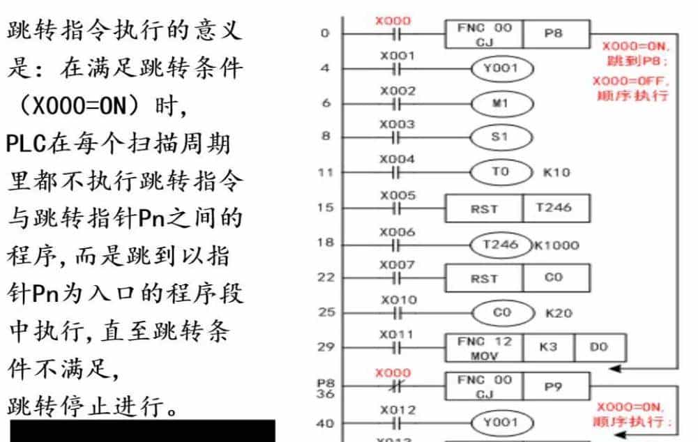 有了这份三菱plc指令整理,编程小白也能逆袭!