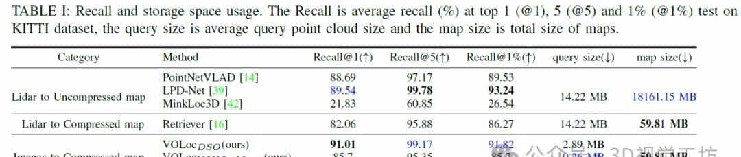 ICRA'24开源 | 全局定位新思路:在激光雷达地图中查询图像位置!