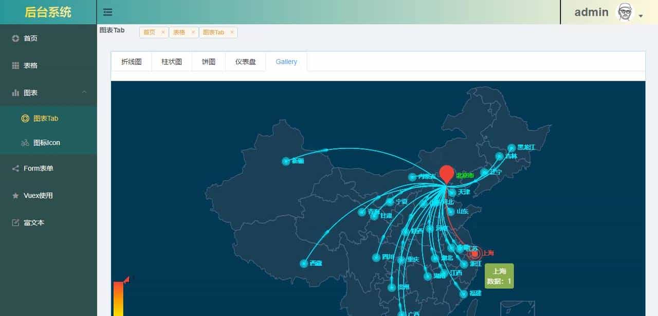 基于 Vue3+Ts 后台前端管理系统Vue3-Admin