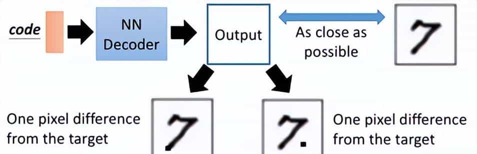 机器学习——生成模型