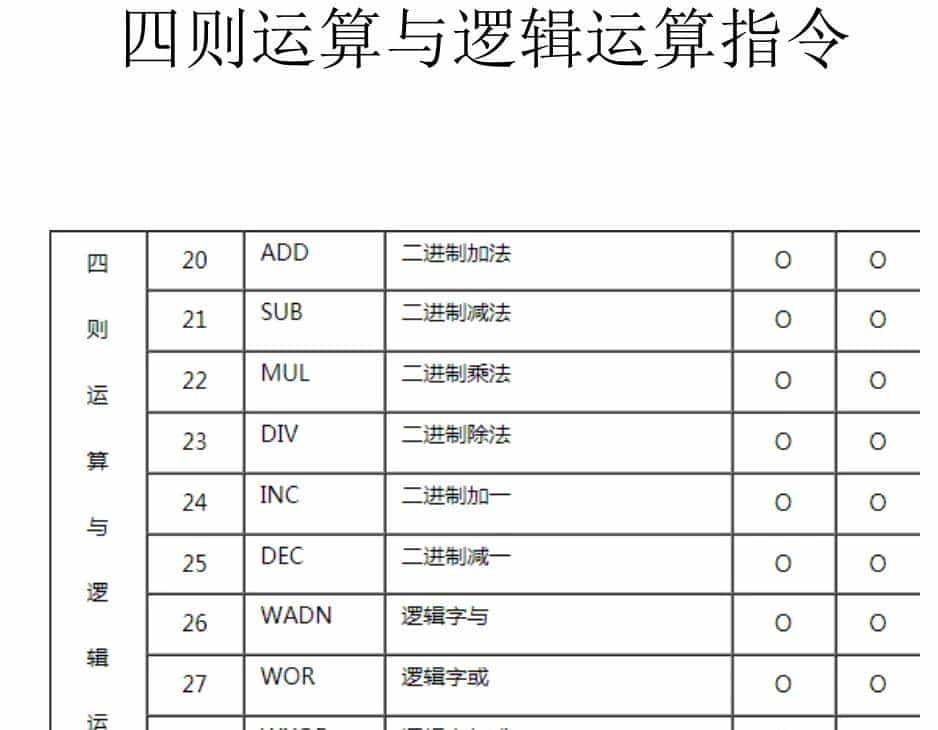 有了这份三菱plc指令整理,编程小白也能逆袭!