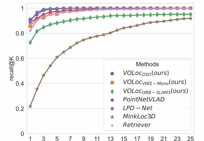 ICRA'24开源 | 全局定位新思路:在激光雷达地图中查询图像位置!