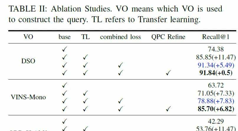 ICRA'24开源 | 全局定位新思路:在激光雷达地图中查询图像位置!