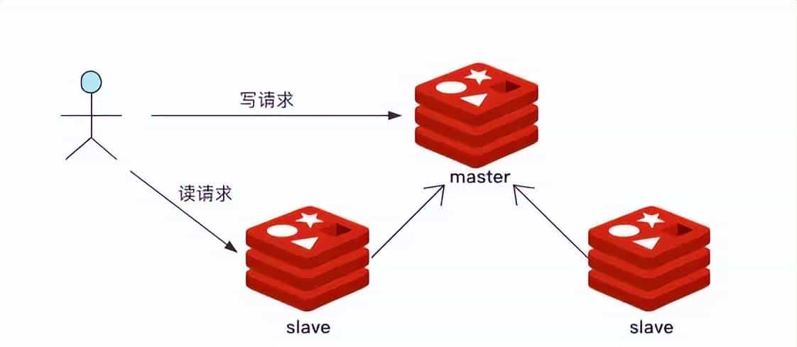 快！做对这 10 点，让你的 Redis 性能更上一层楼