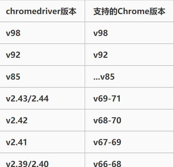 Selenide(Selenium)自动化测试(一)