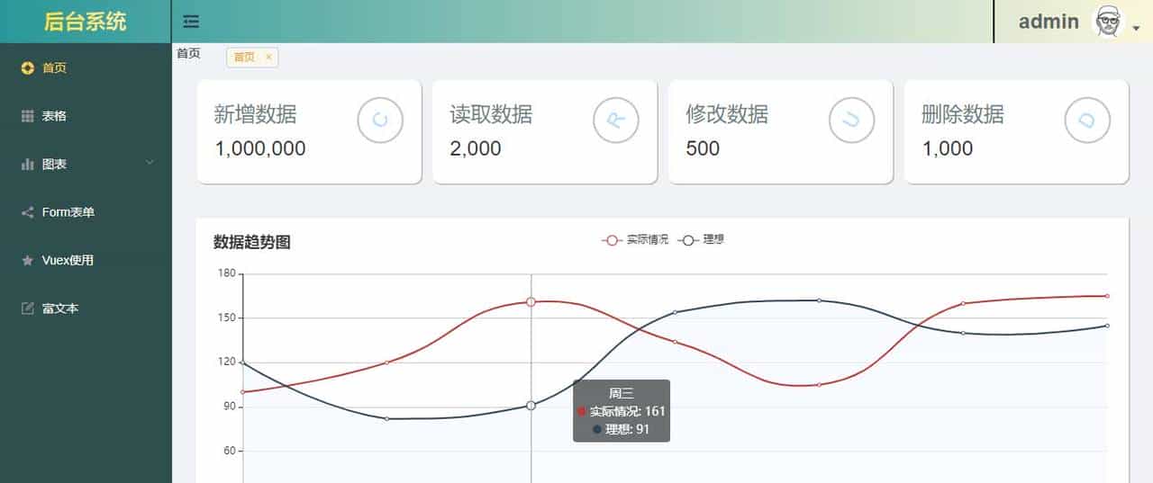 基于 Vue3+Ts 后台前端管理系统Vue3-Admin