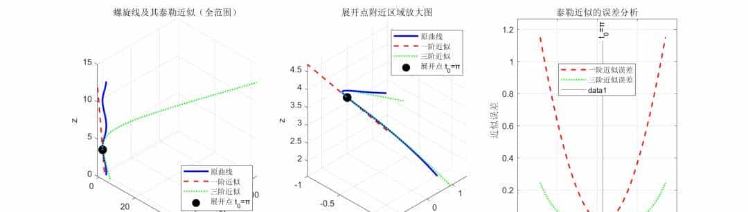 泰勒公式在微分几何中的应用