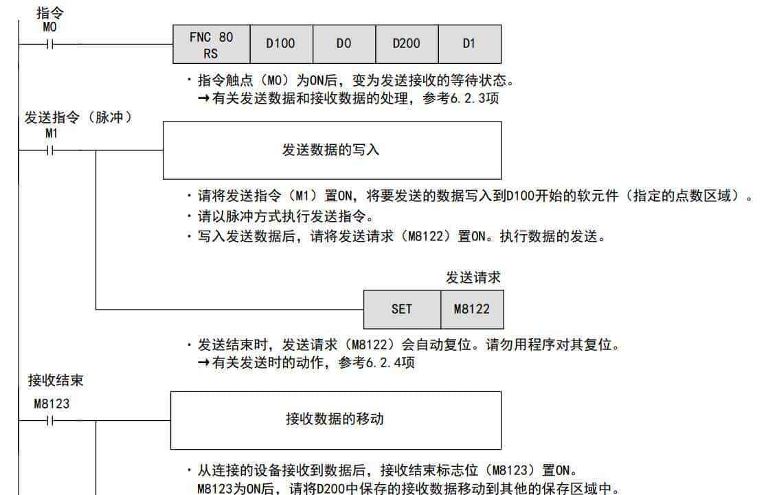 三菱PLC RS232串口通讯案例详解:从入门到实践