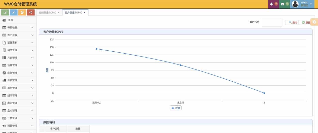 接私活赚外快，这10个必备的开源项目必定要收藏