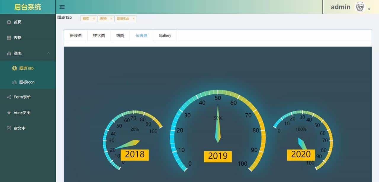 基于 Vue3+Ts 后台前端管理系统Vue3-Admin