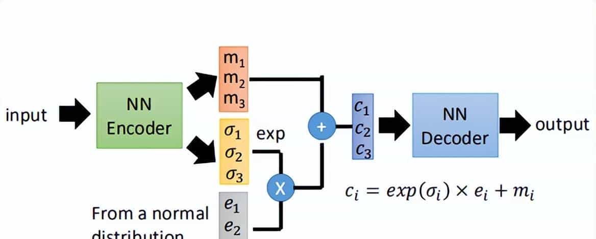 机器学习——生成模型