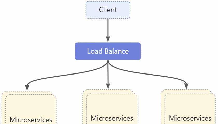 最近很火的一款的低代码开发平台