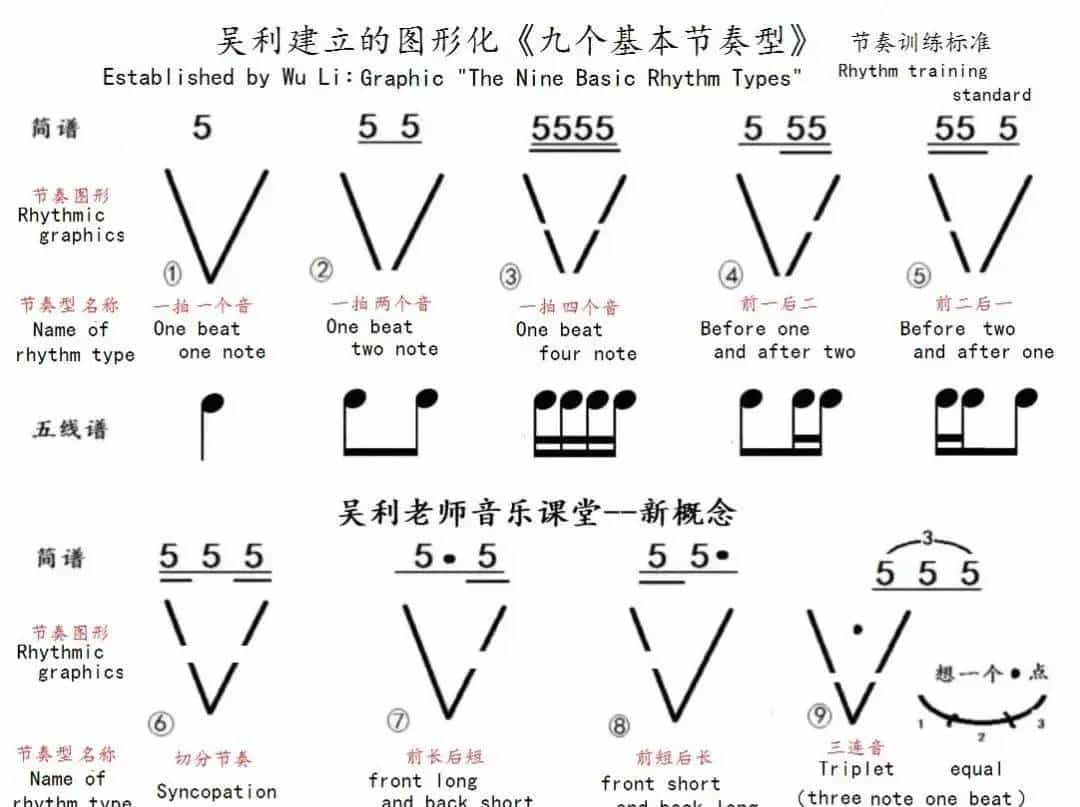 “Nine basic rhythm patterns” —“Nine basic rhythm  type“ 《九个基本节奏型》的名称、特点、特性及练习要求介绍