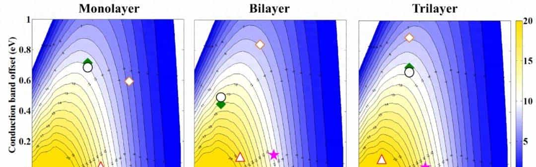 太阳能电池效率的计算