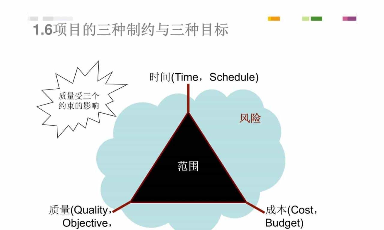 PMP项目管理培训（127页完整版PPT）