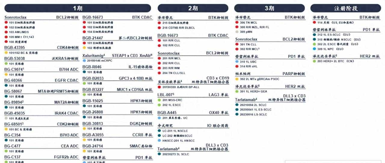 高瓴不再是百济神州5%以上持股股东 新“医药一哥”被减持背后：下一个重磅产品待寻