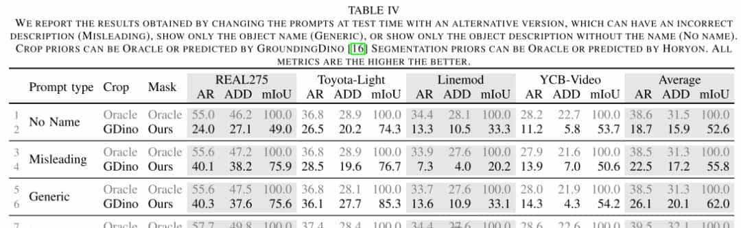 提升12.6%!VLM让你未见对象的6D姿态估计更准!
