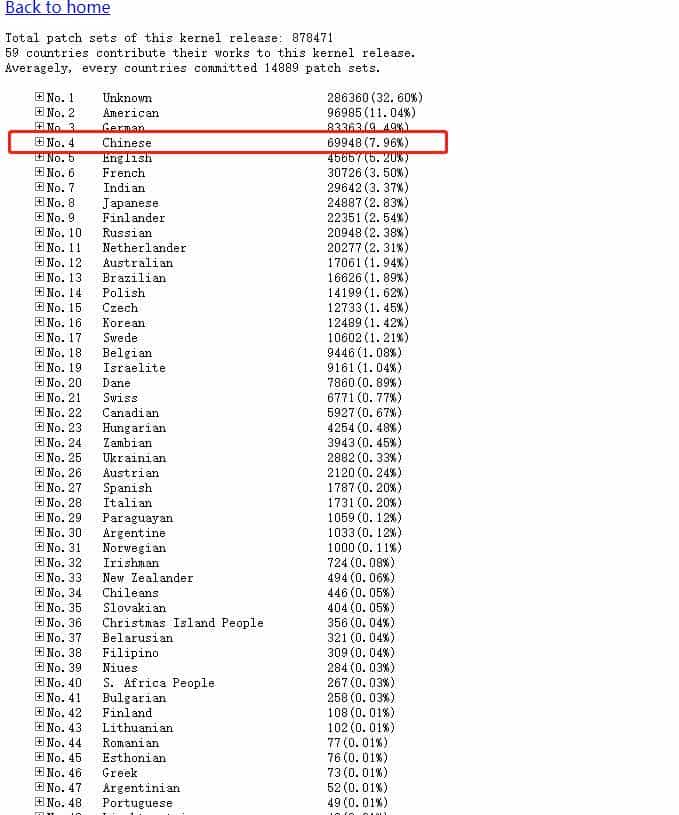 国产操作系统有哪些，众多国产系统最好用的又是哪一个？