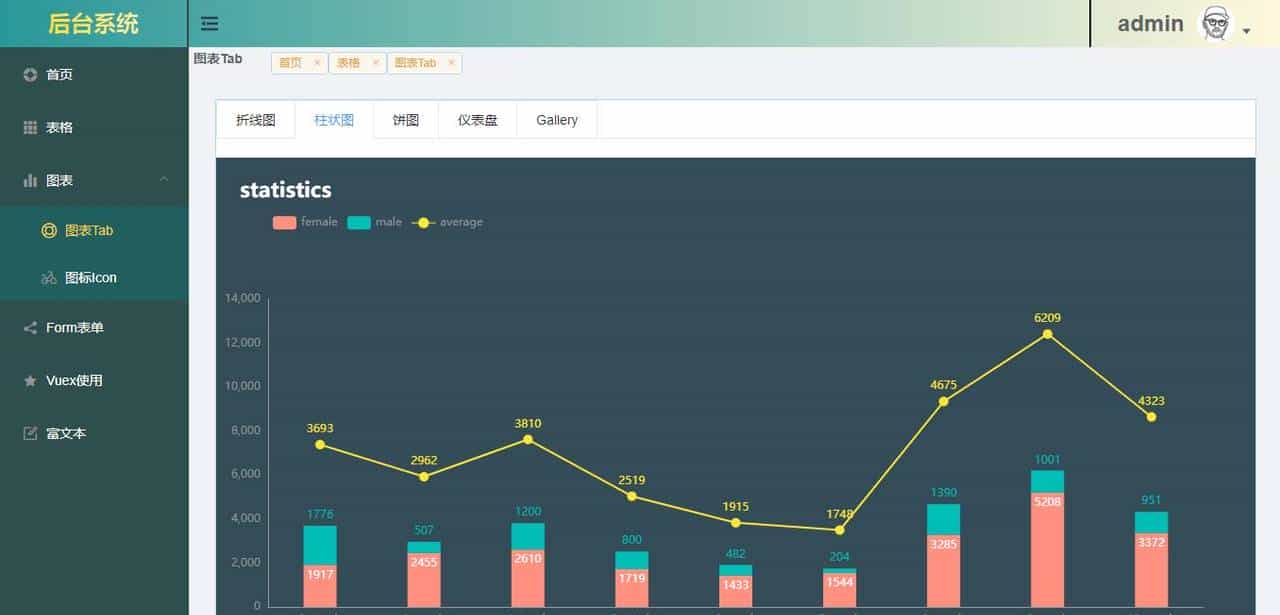 基于 Vue3+Ts 后台前端管理系统Vue3-Admin